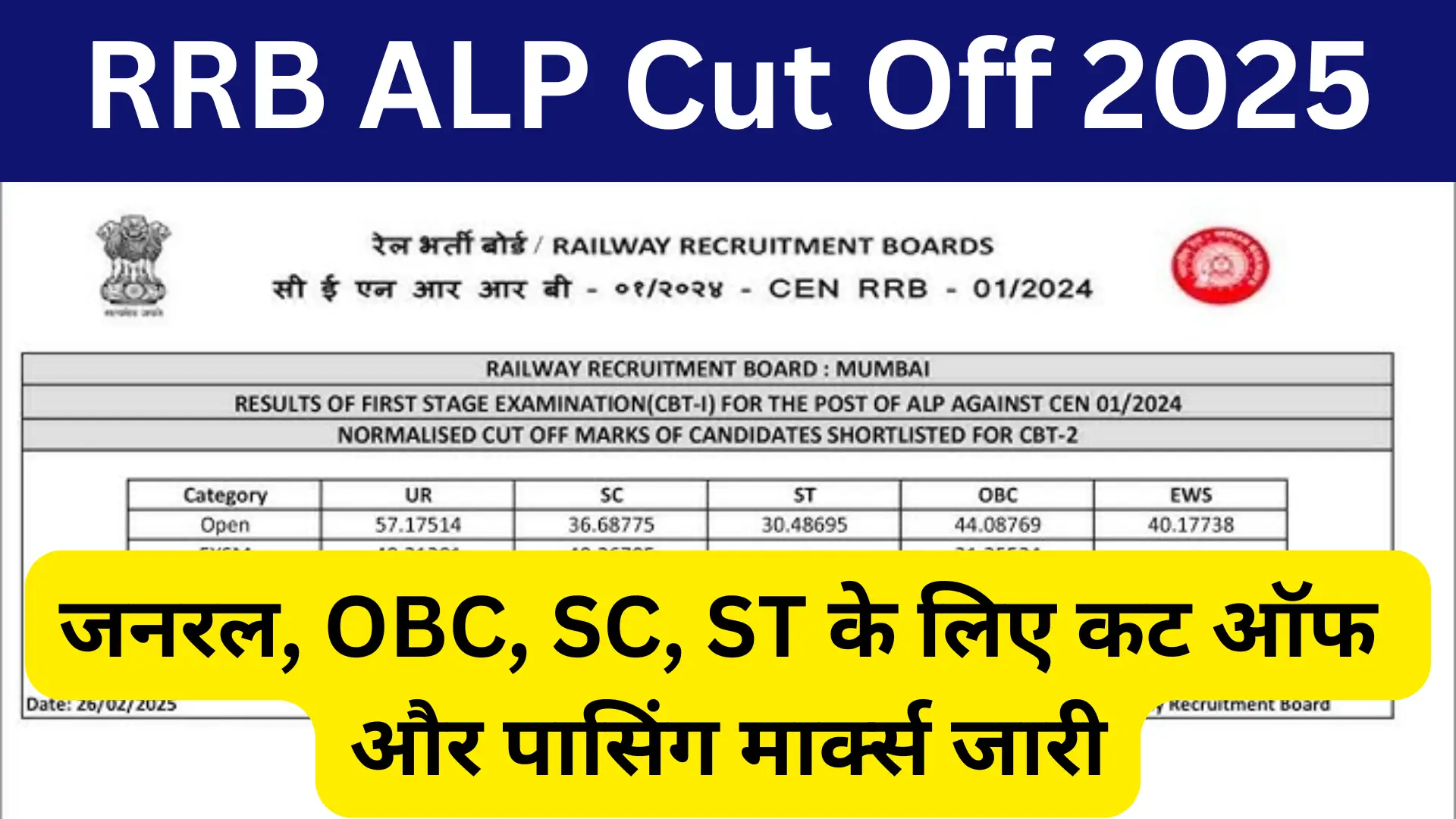 RRB ALP Cut Off